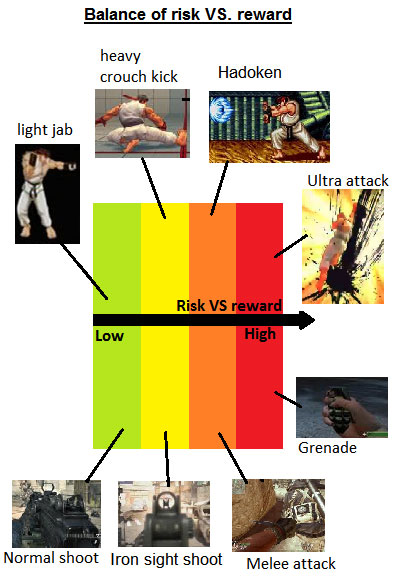 Illustration for article titled What Makes Video Game Combat Feel So Good